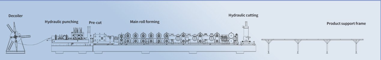 cz roll forming machine