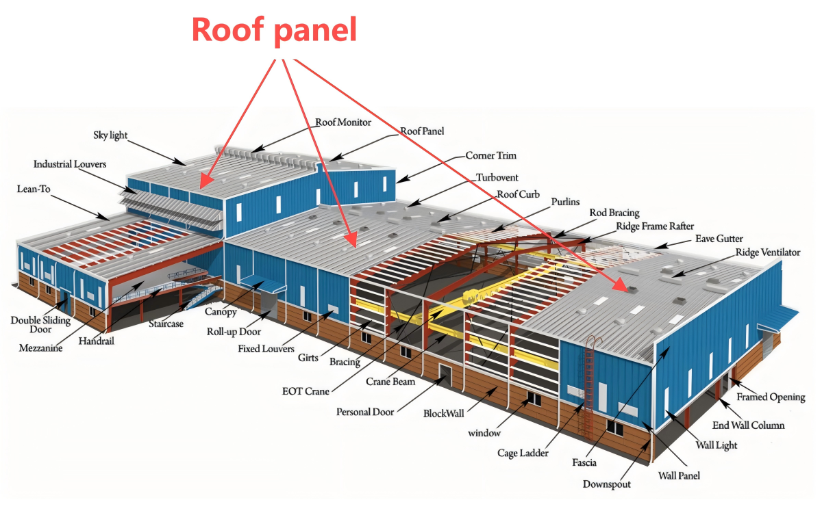 roof panel